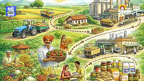 Farmer Development