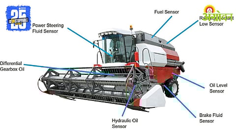 Different types of sensors in combine harvesters