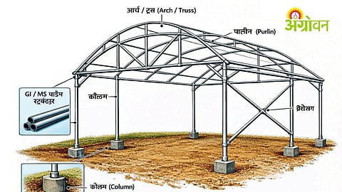Importance of strong frame in shade net house