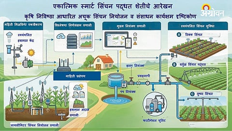 Irrigation Planning: Backbone of Modern Farming