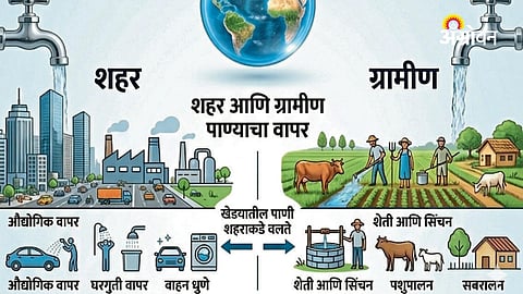 Ignoring ‘Virtual Water’ Worsens India’s Water Management Crisis