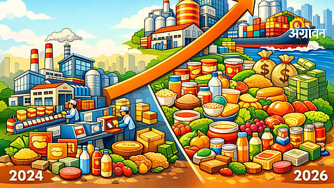 Food processing industry growth in India statistics