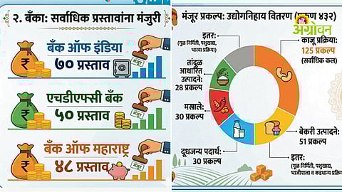 PMFME scheme implementation success in Kolhapur district