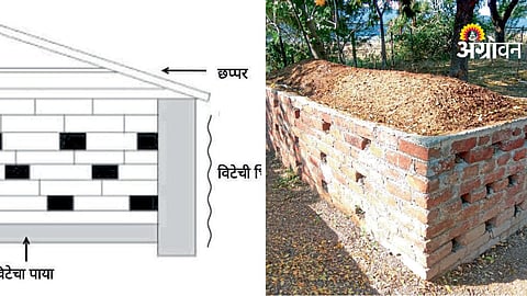Compost Fertilizer Production