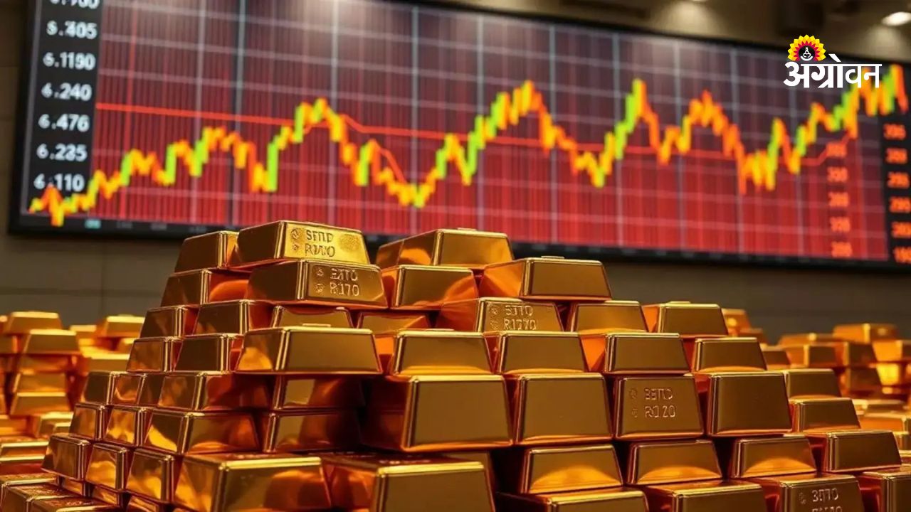 Gold price trend and market demand