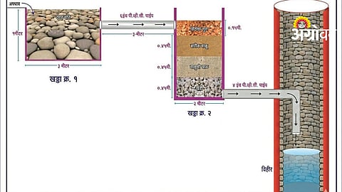 Well Recharge Planning