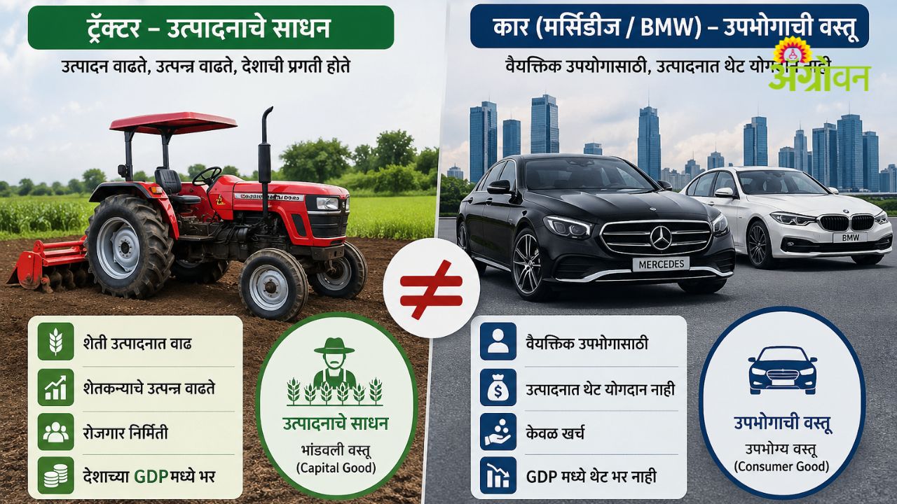 Difference between production goods and consumption goods tractor vs car