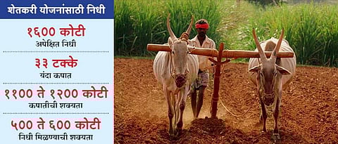 agri fund 