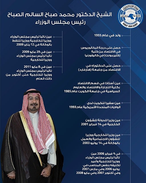 السيرة الذاتية لرئيس الوزراء الكويتي الجديد الشيخ الدكتور محمد صباح السالم الصباح