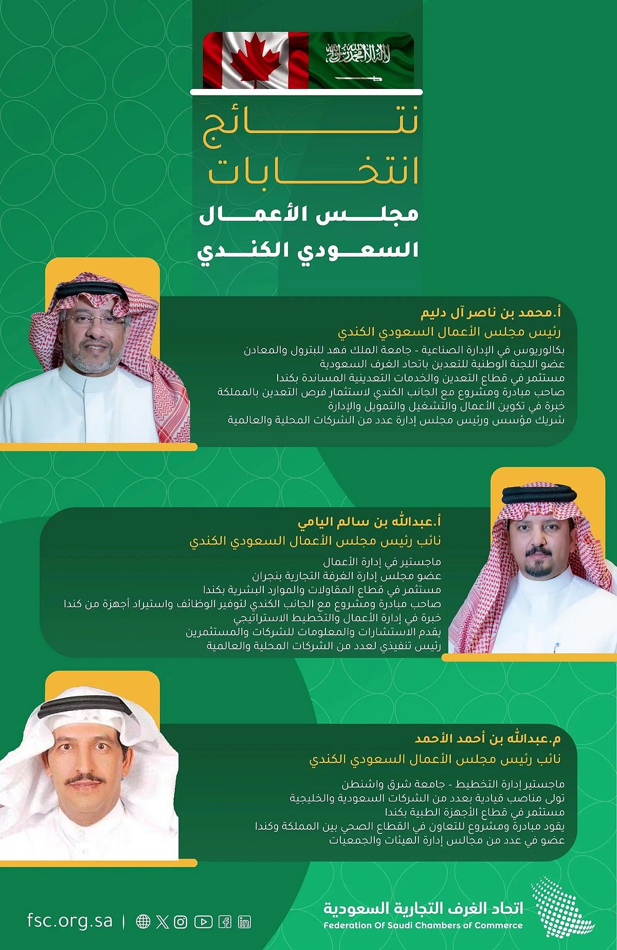 اتحاد الغرف السعودية يُعلن إعادة نشاط مجلس الأعمال السعودي الكندي اتحاد الغرف السعودية يُعلن إعادة نشاط مجلس الأعمال السعودي الكندي