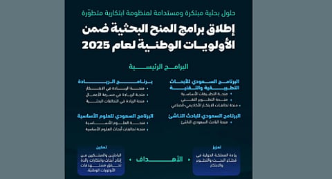 "هيئة الابتكار" تعلن عن إطلاق برامج المنح البحثية لعام 2025