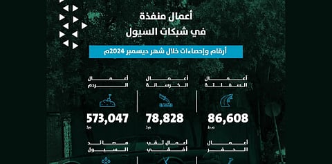 أمانة الرياض تنفذ أعمالًا مكثفة في شبكات السيول خلال ديسمبر 2024