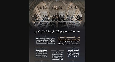 «شؤون الحرمين» توفر مصليات وخدمات متكاملة للنساء داخل المسجد الحرام 