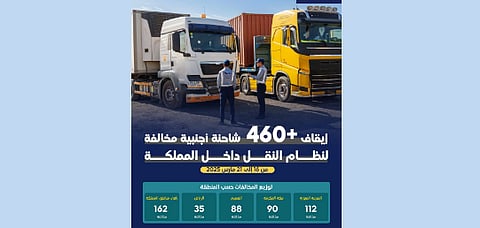 هيئة النقل ترصد 479 شاحنة أجنبية مخالفة وتُطبق بحقها الغرامات المالية والحجز وفق الأنظمة