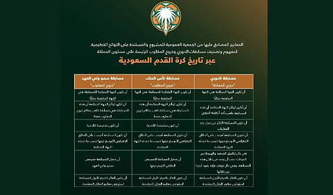 الأندية تصادق على مشروع توثيق 123 عامًا من تاريخ كرة القدم السعودية