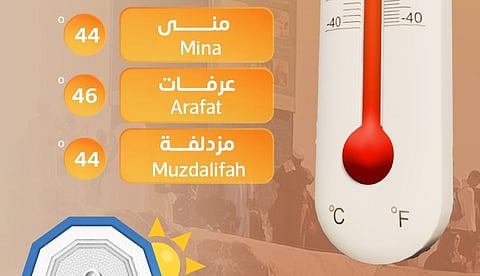 درجات الحرارة تسجل ذروتها.. وعرفات 46 درجة مئوية