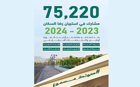 أمانة المدينة المنورة تكشف عن نتائج استبيان "رضا السكان" عن الخدمات البلدية