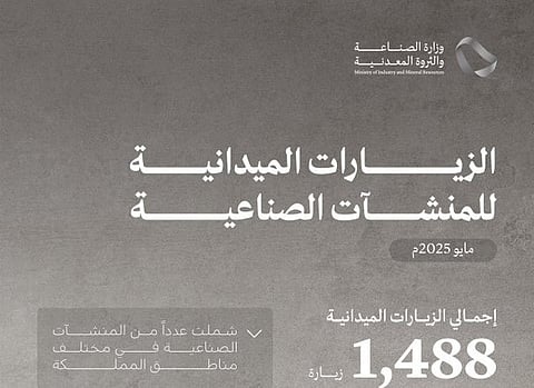 «الصناعة» تنفذ 1,488 زيارة ميدانية على المنشآت الصناعية خلال الشهر الماضي