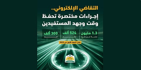 وزارة العدل: 1.3 مليون جلسة تقاضي إلكترونية خلال النصف الأول من 2025