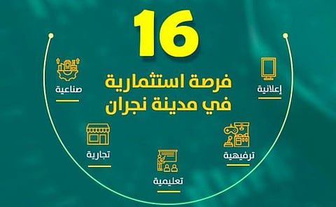 طرح 16 فرصة استثمارية في مواقع متعددة بمدينة نجران
