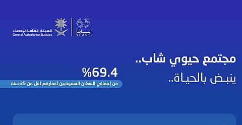 شباب المملكة.. رهان نحو مستقبل واعد ومشرق