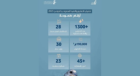 معرض الصقور والصيد السعودي الدولي 2025.. برامج متجددة وأكثر من 1300 عارض وعلامة تجارية