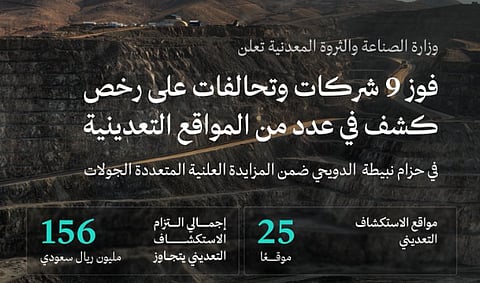 "الصناعة" تعلن أسماء التحالفات والشركات الفائزة بـ25 موقعًا تعدينيًا في حزام الدويحي 