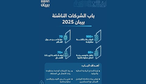900 شركة ناشئة من 70 دولة حول العالم في بيبان 2025