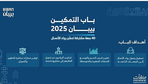 40 جهة حكومية وممكنة تقدم خدماتها لرواد الأعمال في «بيبان 2025»