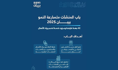 42 جهة عارضة تدعم المنشآت متسارعة النمو في "بيبان 2025"