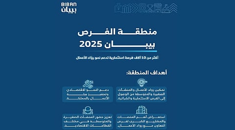 أكثر من 10 آلاف فرصة استثمارية لرواد الأعمال في ملتقى "بيبان 2025"