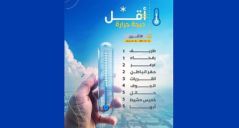 «الأرصاد»: طريف ورفحاء تسجلان أقل درجة حرارة بالمملكة