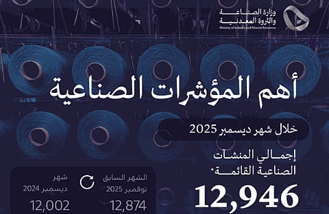 «الصناعة»: إصدار 168 ترخيصًا جديدًا.. وبدء الإنتاج في 117 مصنعًا خلال الشهر الماضي