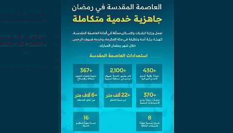  تشغيل وصيانة 16 جسرًا و8 طرق رئيسية في العاصمة المقدسة بالتزامن مع رمضان