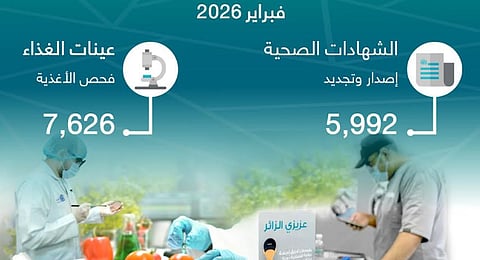 أمانة جدة تصدر وتجدد 5,992  شهادة صحية وتفحص 7,626 عينة غذاء خلال فبراير

