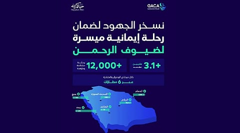 هيئة الطيران المدني تُكثّف استعداداتها لموسم حج 1447هـ 
