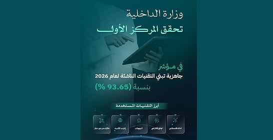 وزارة الداخلية تحقق المركز الأول في مؤشر جاهزية تبني التقنيات الناشئة لعام 2026
