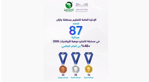 «تعليم جازان» يحصد 87 ميدالية في مسابقة «كانجارو موهبة» للرياضيات 2026