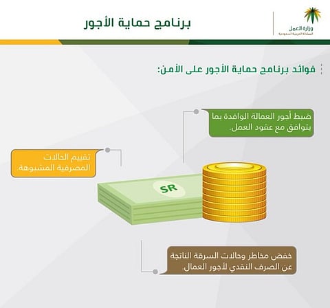 الموارد البشرية توضح مزايا برنامج حماية الأجور على أمن حقوق العامل