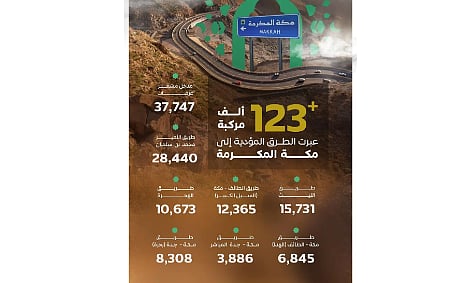  أكثر من 123 ألف مركبة تعبر الطرق المؤدية إلى مكة المكرمة في الثامن من ذي الحجة