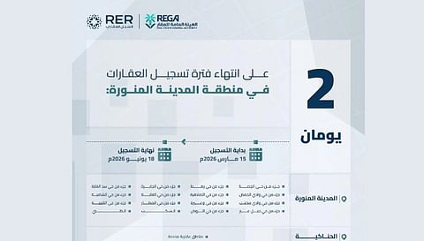 انتهاء مدة تسجيل العقارات لـ459،515 قطعة عقارية في مناطق الرياض ومكة والمدينة الخميس المقبل
