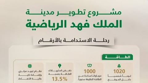 مشروع تطوير مدينة الملك فهد الرياضية يحقق مؤشرات متقدمة في الاستدامة وكفاءة الموارد