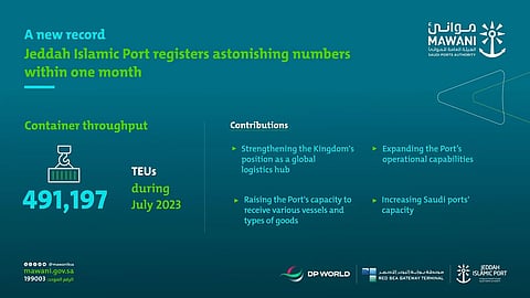 Jeddah Islamic Port Records Highest Monthly Container Throughput