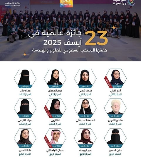 Acting Secretary-General of Mawhibah Thanks the Wise Leadership on the Saudi Science and Engineering Team Achieving 23 Awards
