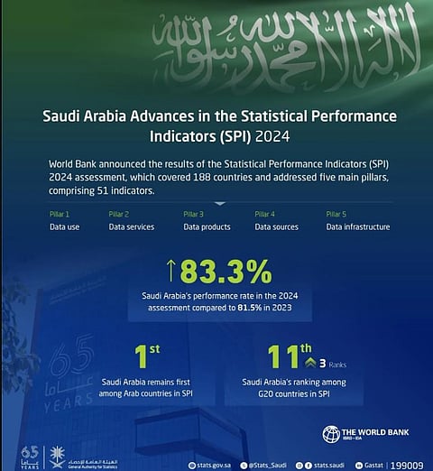 Al-Baha Region Advances Comprehensive Development and Investment Opportunities