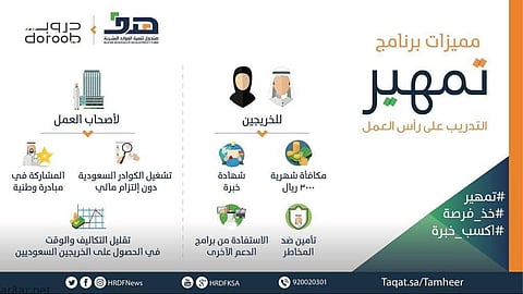Saudi graduate job trainees share SR11.4m rewards pot