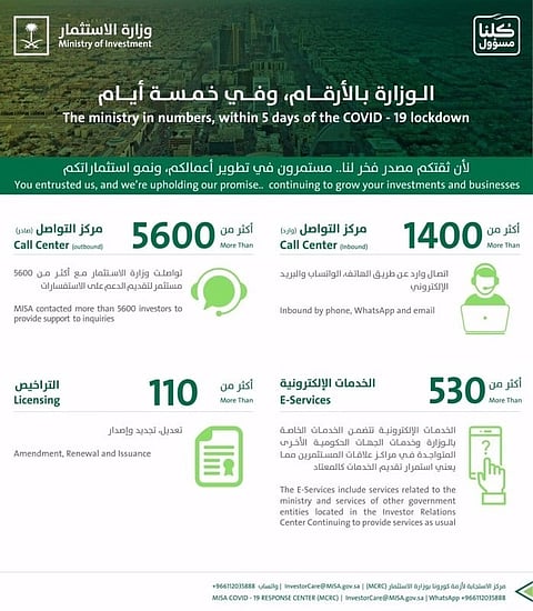 MISA sets up response center to mitigate negative business impact