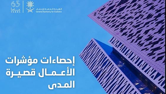 «الإحصاء»: ارتفاع الرقم القياسي للإيرادات التشغيلية بنسبة 5% خلال نوفمبر 2025 