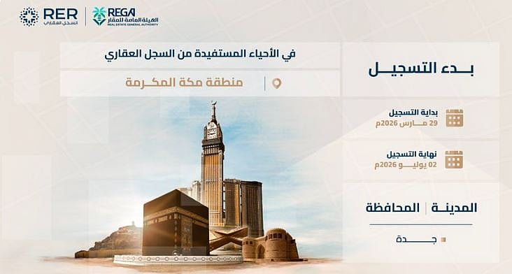 السجل العقاري يبدأ تسجيل 14,750 قطعة عقارية في مكة المكرمة 