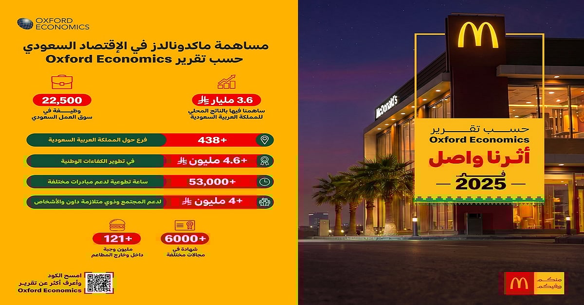 تقرير Oxford Economics: ماكدونالدز السعودية تُسهم بـ 3.6 مليار ريال في الناتج المحلي الإجمالي وتدعم أكثر من 22,500 وظيفة في المملكة خلال عام فقط 